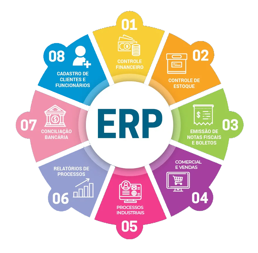 sistema erp